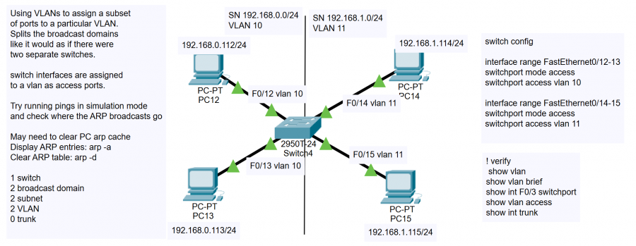 pt_simple_lan_with_switch_two_subnets_two_vlans.png