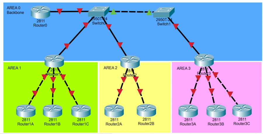 ospf_areas_pt.png