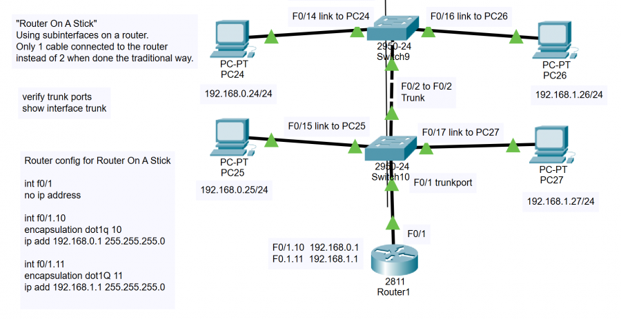 pt_simple_lan_intervlan_routing_router_on_a_stick.png