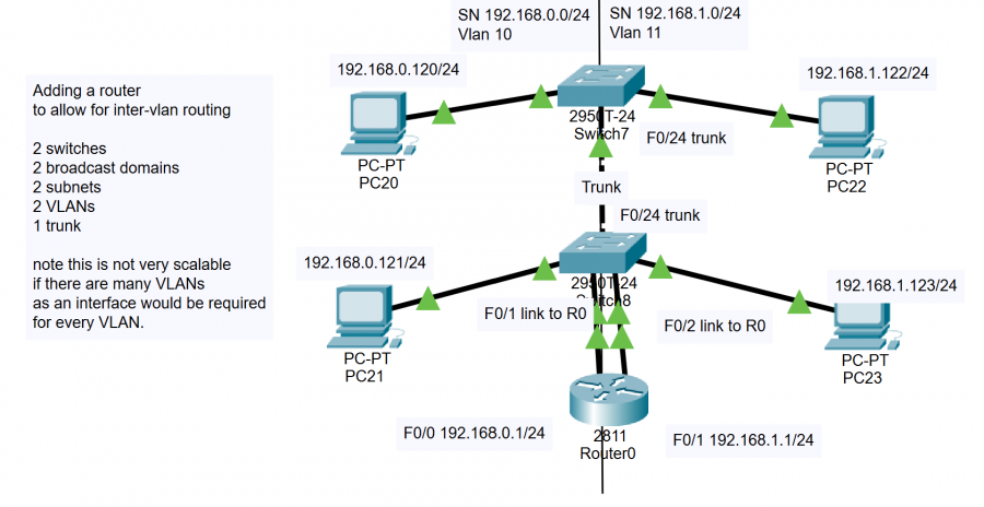 pt_simple_lan_intervlan_routing_normal_router.png
