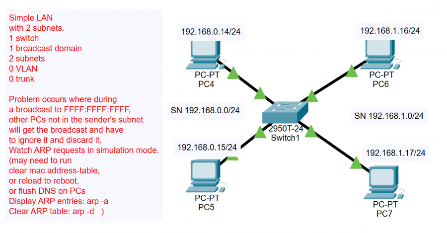 pt_simple_lan_with_switch_two_subnets.png
