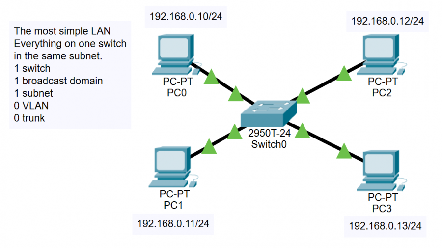 pt_simple_lan_with_switch_one_subnet.png